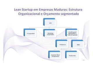 Lean	
  Startup	
  em	
  Empresas	
  Maduras:	
  Estrutura	
  
   Organizacional	
  e	
  Orçamento	
  segmentado      	
  

                                      CEO	
  




                                                                                 Chief(Product/
           IT	
  Corpora)vo	
      Marke)ng	
                                    Digital)Oﬃcer	
  +	
  
                                  Corporta)vo	
                                 Fusão	
  &	
  Aquisição	
  




                                                           Produto	
  (s)	
                             M&A	
  




                                          Customer	
  Devs/
                                           Intrapreneurs	
                         Product	
  Dev	
  


                                                                                                                  15
 
