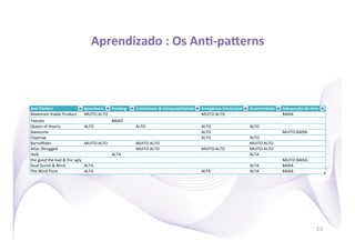 Aprendizado	
  :	
  Os	
  AnR-­‐pawerns
                                      	
  




                                             23
 