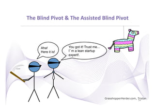 The	
  Blind	
  Pivot	
  &	
  The	
  Assisted	
  Blind	
  Pivot
                                                                        	
  



                   Aha!              You got it! Trust me...
                   Here it is!       I’m a lean startup
                                     expert!.


woosh!!




                                                               GrasshopperHerder.com, Tristan
                                                                                       34
 