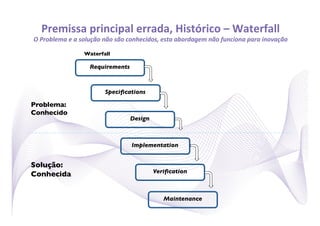 Premissa	
  principal	
  errada,	
  Histórico	
  –	
  Waterfall
                                                                 	
  
O	
  Problema	
  e	
  a	
  solução	
  não	
  são	
  conhecidos,	
  esta	
  abordagem	
  não	
  funciona	
  para	
  inovação	
  

                         Waterfall	

                                      	





                            Requirements	



                                             	





                                   Speciﬁcations	


Problema:
Conhecido	

                                           	





                                                   Design	



                                                               	





                                                   Implementation	



Solução:                                                               	





                                                               Veriﬁcation	

Conhecida	


                                                                             	





                                                                     Maintenance	

 