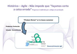 Histórico	
  –	
  Agile	
  :	
  Não	
  impede	
  que	
  "façamos	
  certo	
  
       a	
  coisa	
  errada”	
  Progresso	
  é	
  deﬁnido	
  por:	
  código	
  em	
  produção	
  

                                                 	





                           “Product Owner” or in-house customer	




Problema: Conhecido	


Solução: Desconhecida	





                                                              Desenvolvimento ágil	

 