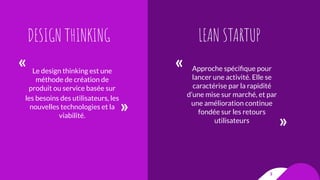 Lean Startup & Design Thinking.pptx (1).pdf