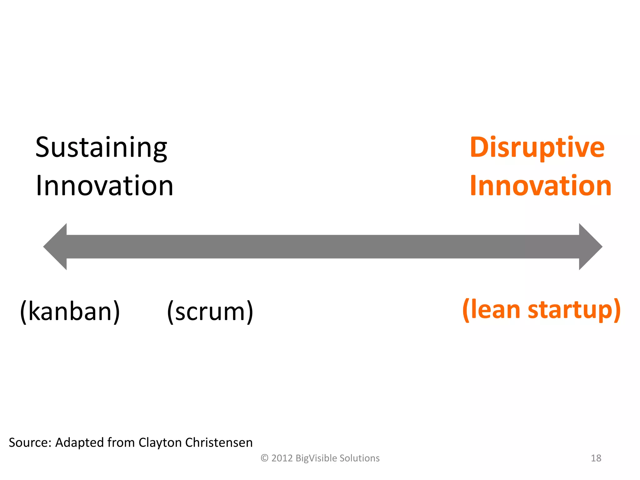 Sustaining                                                           Disruptive
    Innovation                                                           Innovation


 (kanban)                (scrum)                                         (lean startup)



Source: Adapted from Clayton Christensen
                                           © 2012 BigVisible Solutions              18
 