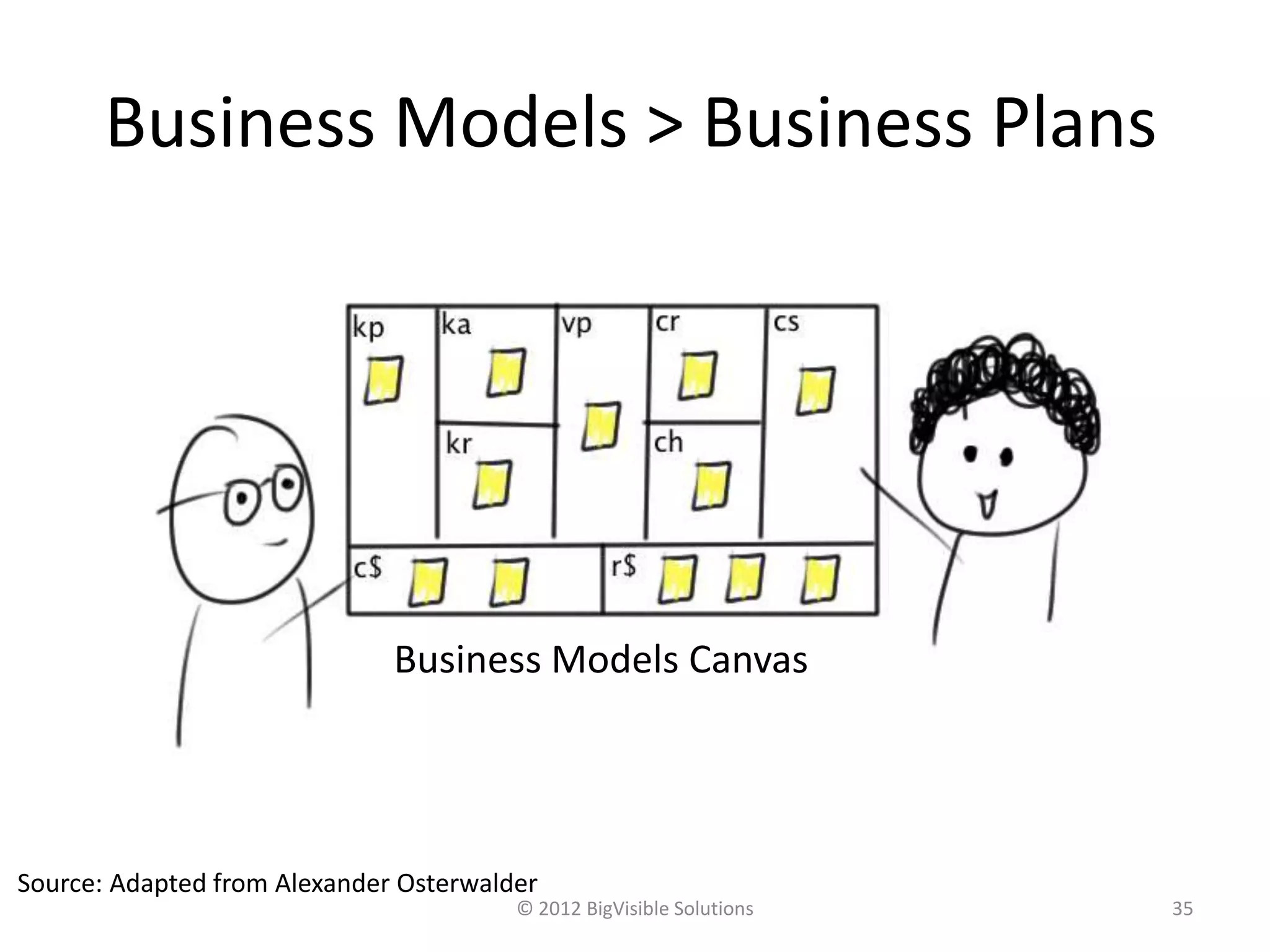 Business Models > Business Plans




                              Business Models Canvas




Source: Adapted from Alexander Osterwalder
                                        © 2012 BigVisible Solutions   35
 
