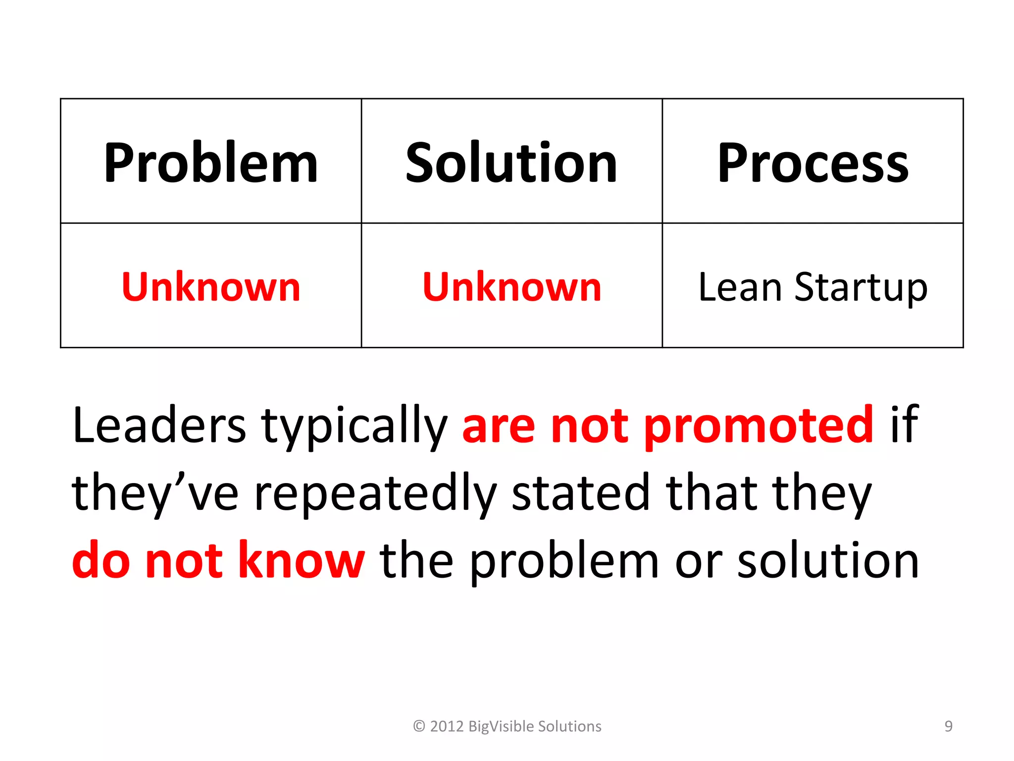 Problem      Solution                      Process
  Unknown      Unknown                      Lean Startup


Leaders typically are not promoted if
they’ve repeatedly stated that they
do not know the problem or solution

              © 2012 BigVisible Solutions                  9
 