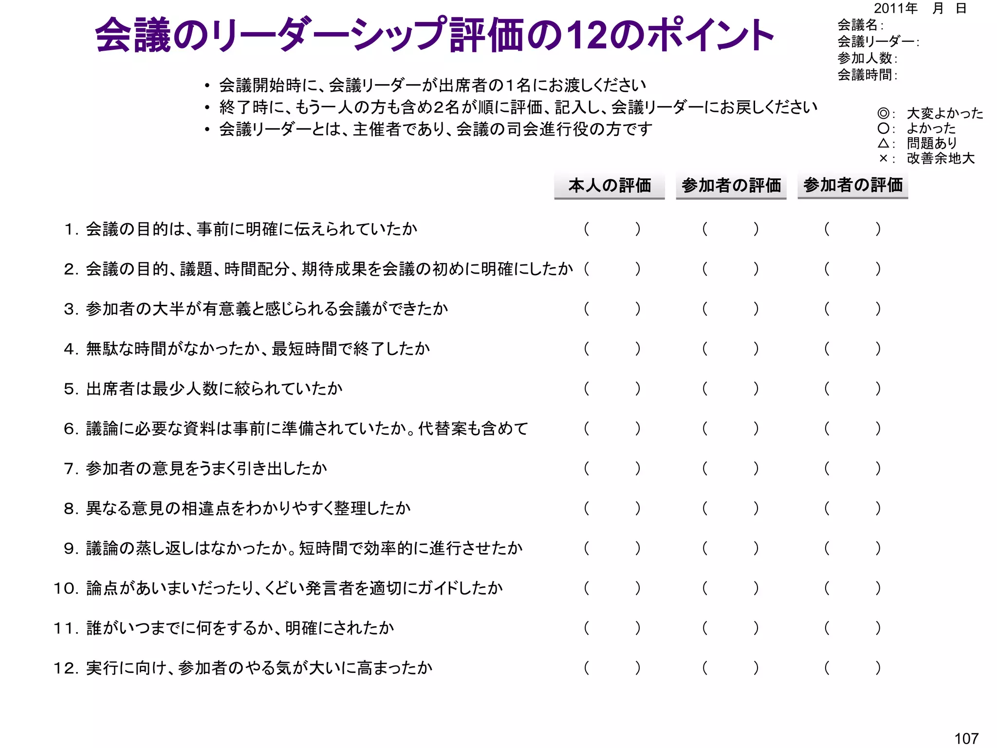 2011年 月 日

  会議のリーダーシップ評価の12のポイント                                     会議名：
                                                           会議リーダー：
                                                           参加人数：
                                                           会議時間：
          • 会議開始時に、会議リーダーが出席者の１名にお渡しください
          • 終了時に、もう一人の方も含め２名が順に評価、記入し、会議リーダーにお戻しください          ◎：   大変よかった
          • 会議リーダーとは、主催者であり、会議の司会進行役の方です                      ○：   よかった
                                                              △：   問題あり
                                                              ×：   改善余地大

                                  本人の評価    参加者の評価   参加者の評価

１．会議の目的は、事前に明確に伝えられていたか            （   ）    （   ）      （      ）

２．会議の目的、議題、時間配分、期待成果を会議の初めに明確にしたか （    ）    （   ）      （      ）

３．参加者の大半が有意義と感じられる会議ができたか          （   ）    （   ）      （      ）

４．無駄な時間がなかったか、最短時間で終了したか           （   ）    （   ）      （      ）

５．出席者は最少人数に絞られていたか                 （   ）    （   ）      （      ）

６．議論に必要な資料は事前に準備されていたか。代替案も含めて     （   ）    （   ）      （      ）

７．参加者の意見をうまく引き出したか                 （   ）    （   ）      （      ）

８．異なる意見の相違点をわかりやすく整理したか            （   ）    （   ）      （      ）

９．議論の蒸し返しはなかったか。短時間で効率的に進行させたか     （   ）    （   ）      （      ）

１０．論点があいまいだったり、くどい発言者を適切にガイドしたか    （   ）    （   ）      （      ）

１１．誰がいつまでに何をするか、明確にされたか            （   ）    （   ）      （      ）

１２．実行に向け、参加者のやる気が大いに高まったか          （   ）    （   ）      （      ）



                                                                      107
 