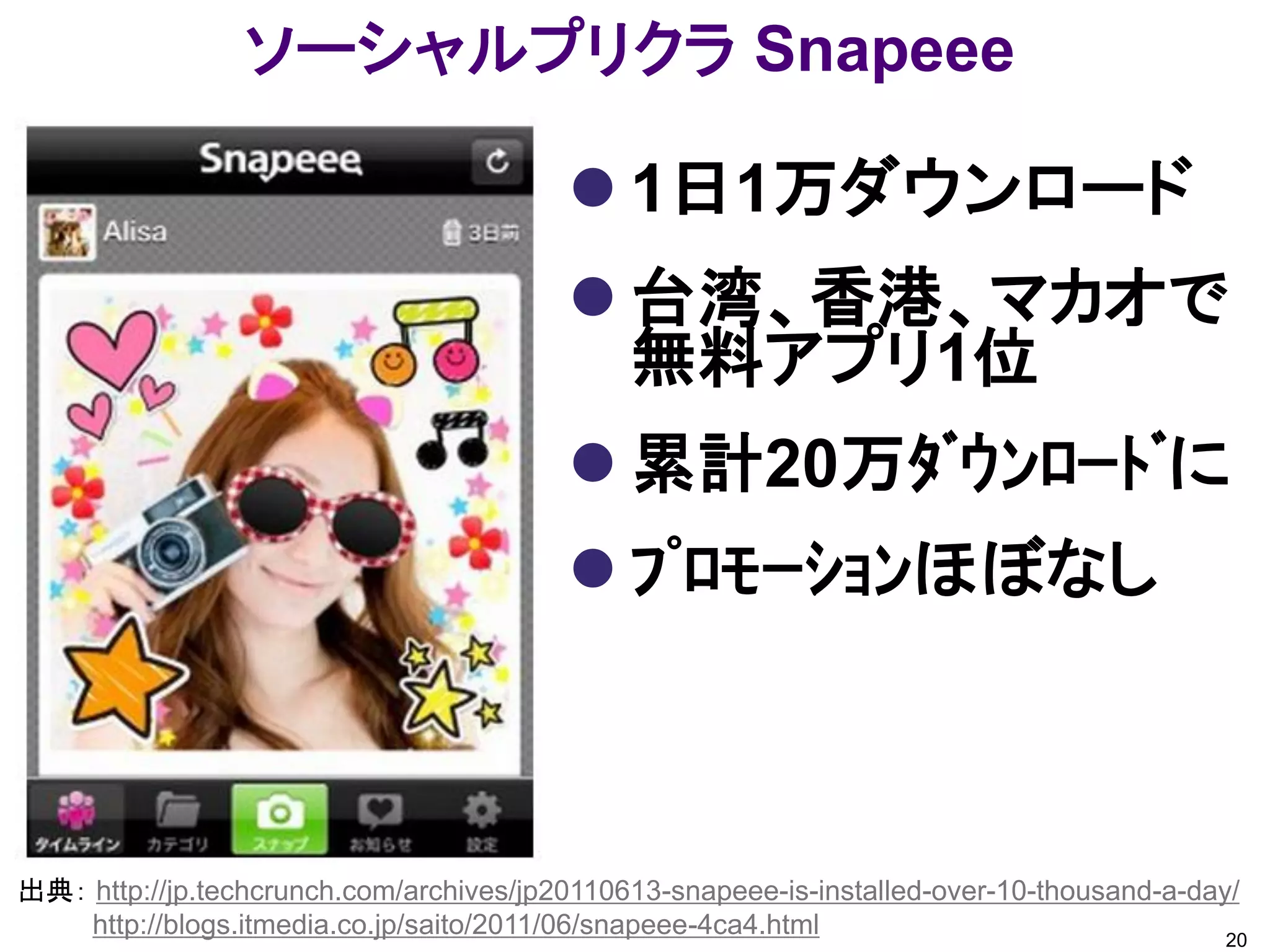 ソーシャルプリクラ Snapeee

                                           1日1万ダウンロード
                                           台湾、香港、マカオで
                                            無料アプリ1位
                                           累計20万ﾀﾞｳﾝﾛｰﾄﾞに
                                           ﾌﾟﾛﾓｰｼｮﾝほぼなし



出典： http://jp.techcrunch.com/archives/jp20110613-snapeee-is-installed-over-10-thousand-a-day/
    http://blogs.itmedia.co.jp/saito/2011/06/snapeee-4ca4.html                              20
 
