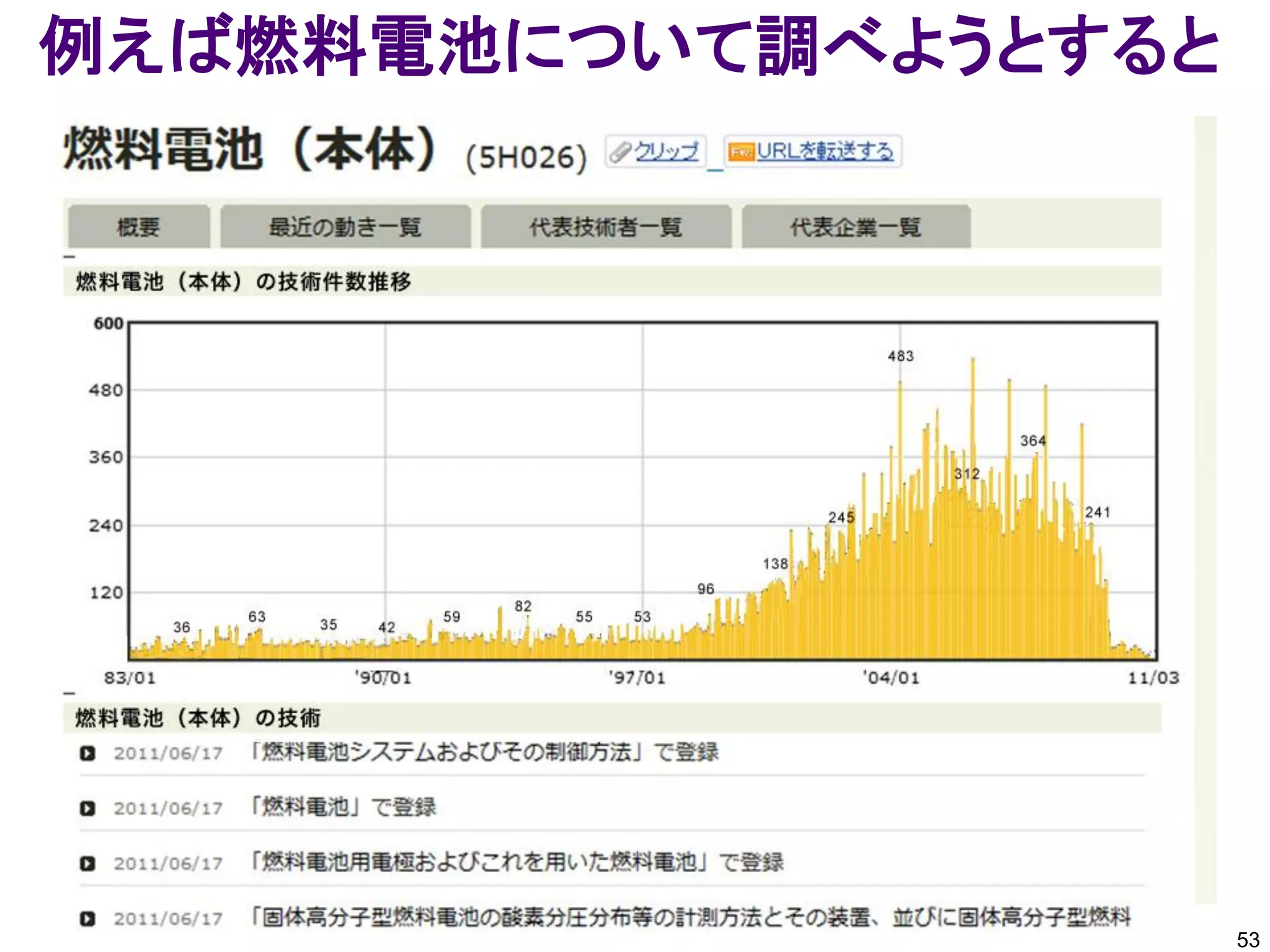 例えば燃料電池について調べようとすると




                      53
 