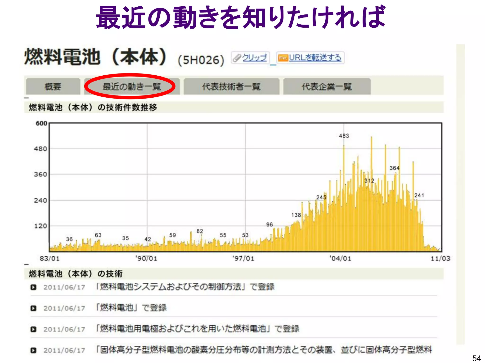 最近の動きを知りたければ




               54
 