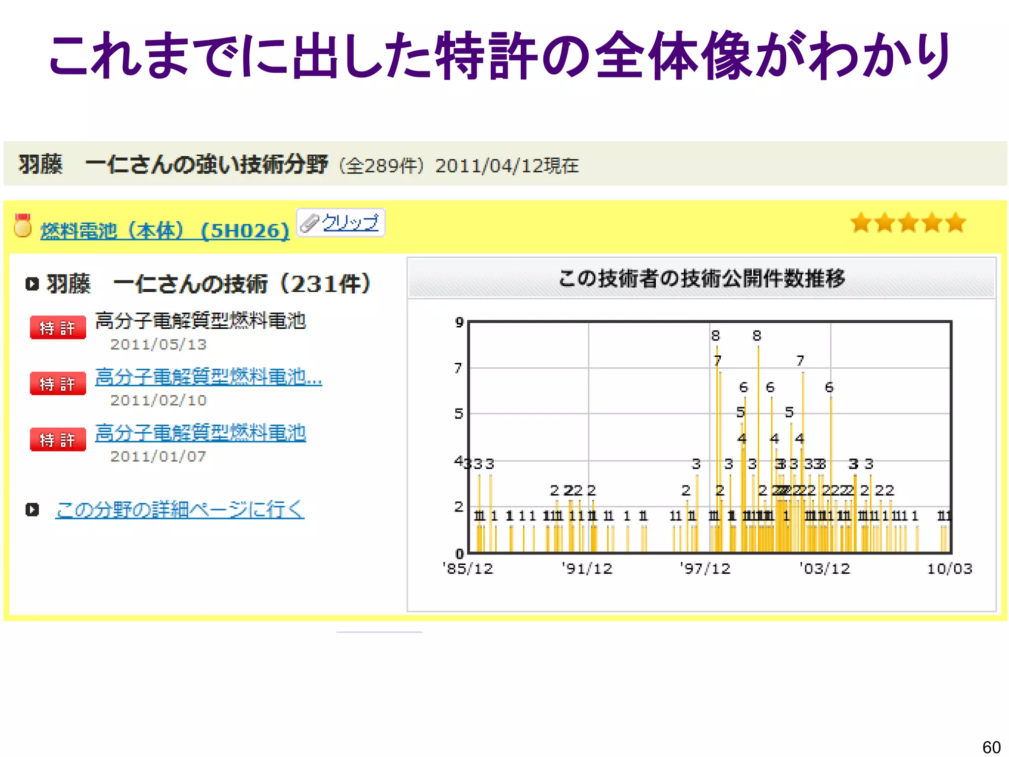 これまでに出した特許の全体像がわかり




                     60
 