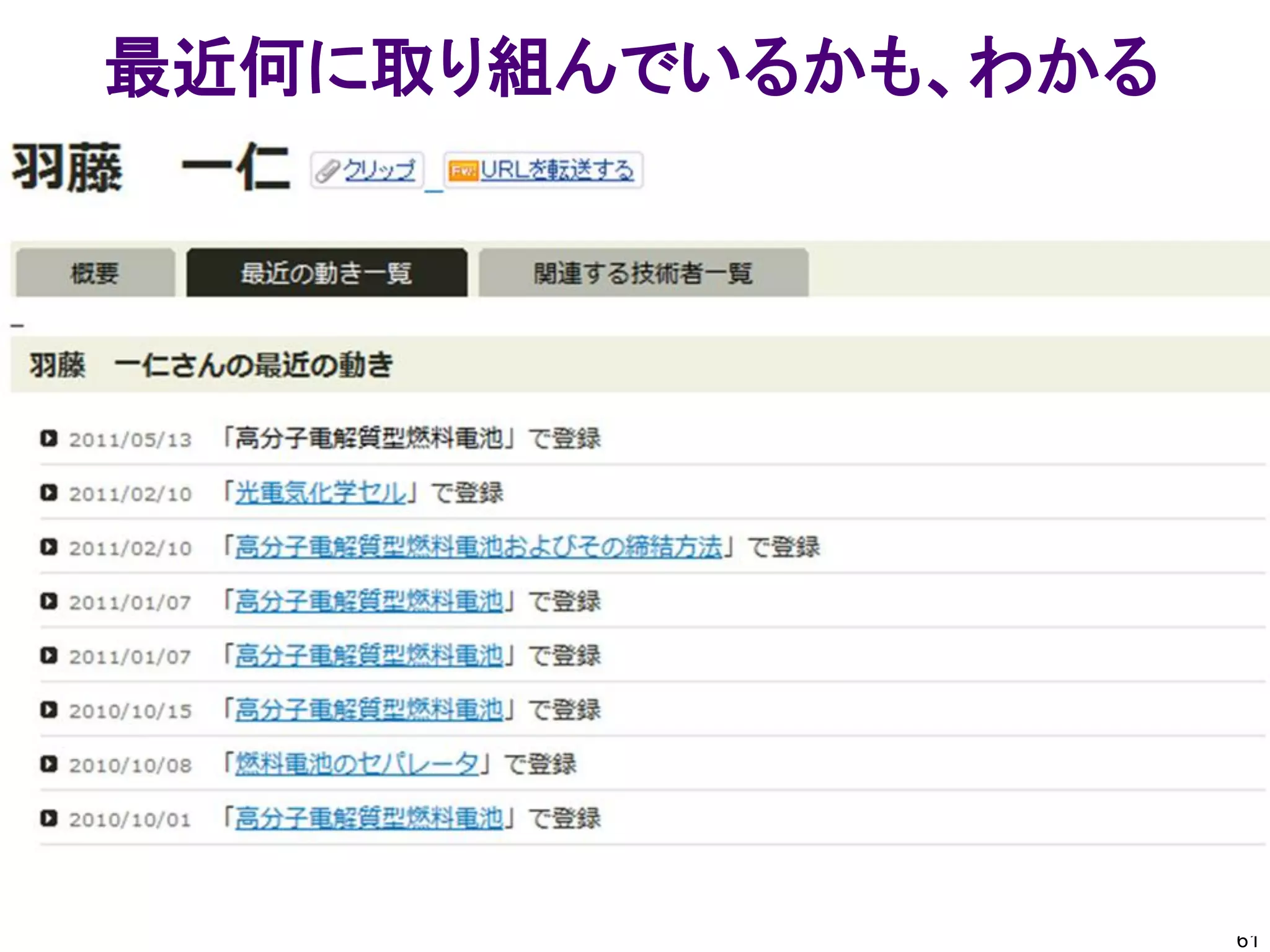最近何に取り組んでいるかも、わかる




                    61
 