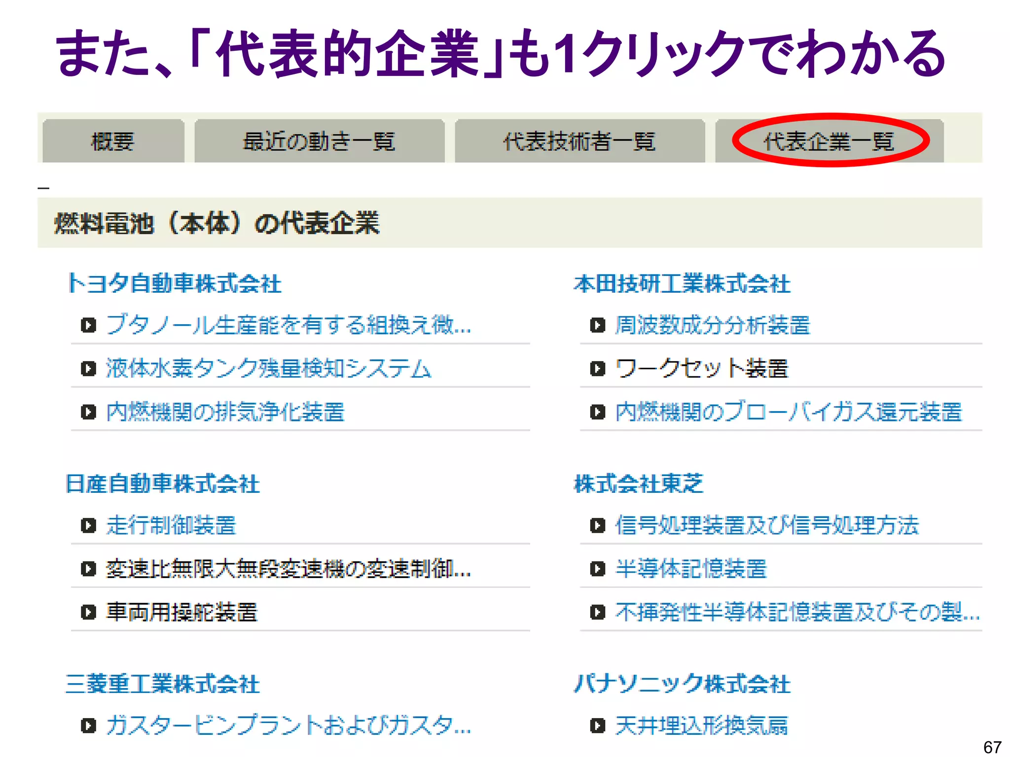 また、「代表的企業」も1クリックでわかる




                       67
 