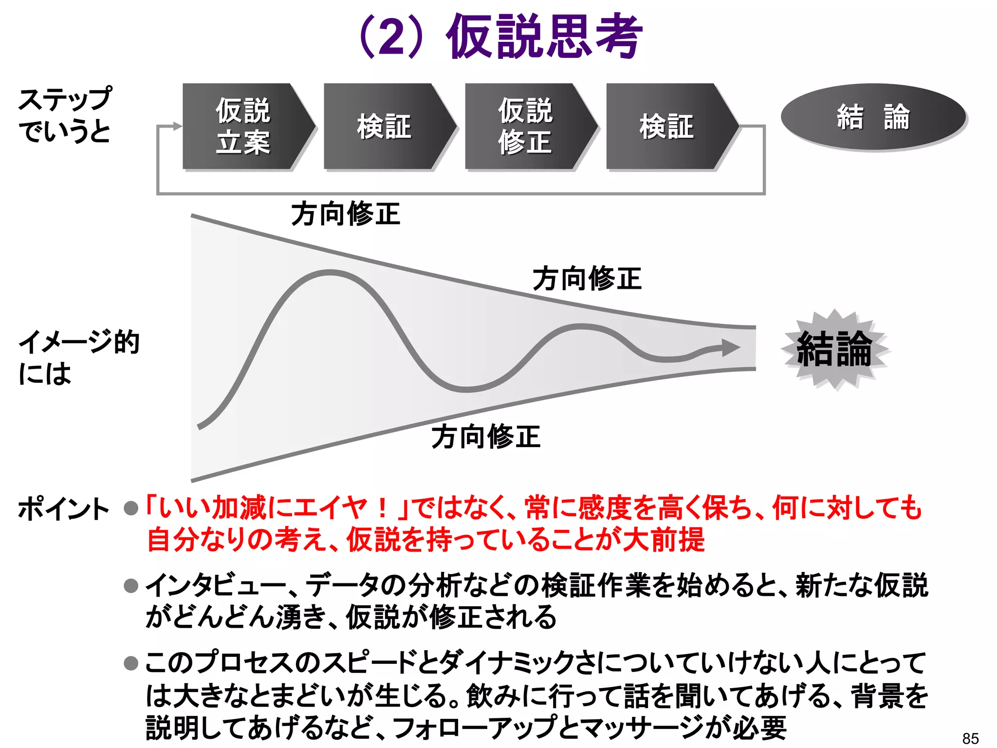 （2） 仮説思考
ステップ      仮説            仮説
                 検証          検証      結 論
でいうと      立案            修正

               方向修正

                         方向修正

イメージ的                              結論
には

                      方向修正

ポイント  「いい加減にエイヤ！」ではなく、常に感度を高く保ち、何に対しても
       自分なりの考え、仮説を持っていることが大前提
        インタビュー、データの分析などの検証作業を始めると、新たな仮説
        がどんどん湧き、仮説が修正される
        このプロセスのスピードとダイナミックさについていけない人にとって
        は大きなとまどいが生じる。飲みに行って話を聞いてあげる、背景を
        説明してあげるなど、フォローアップとマッサージが必要          85
 