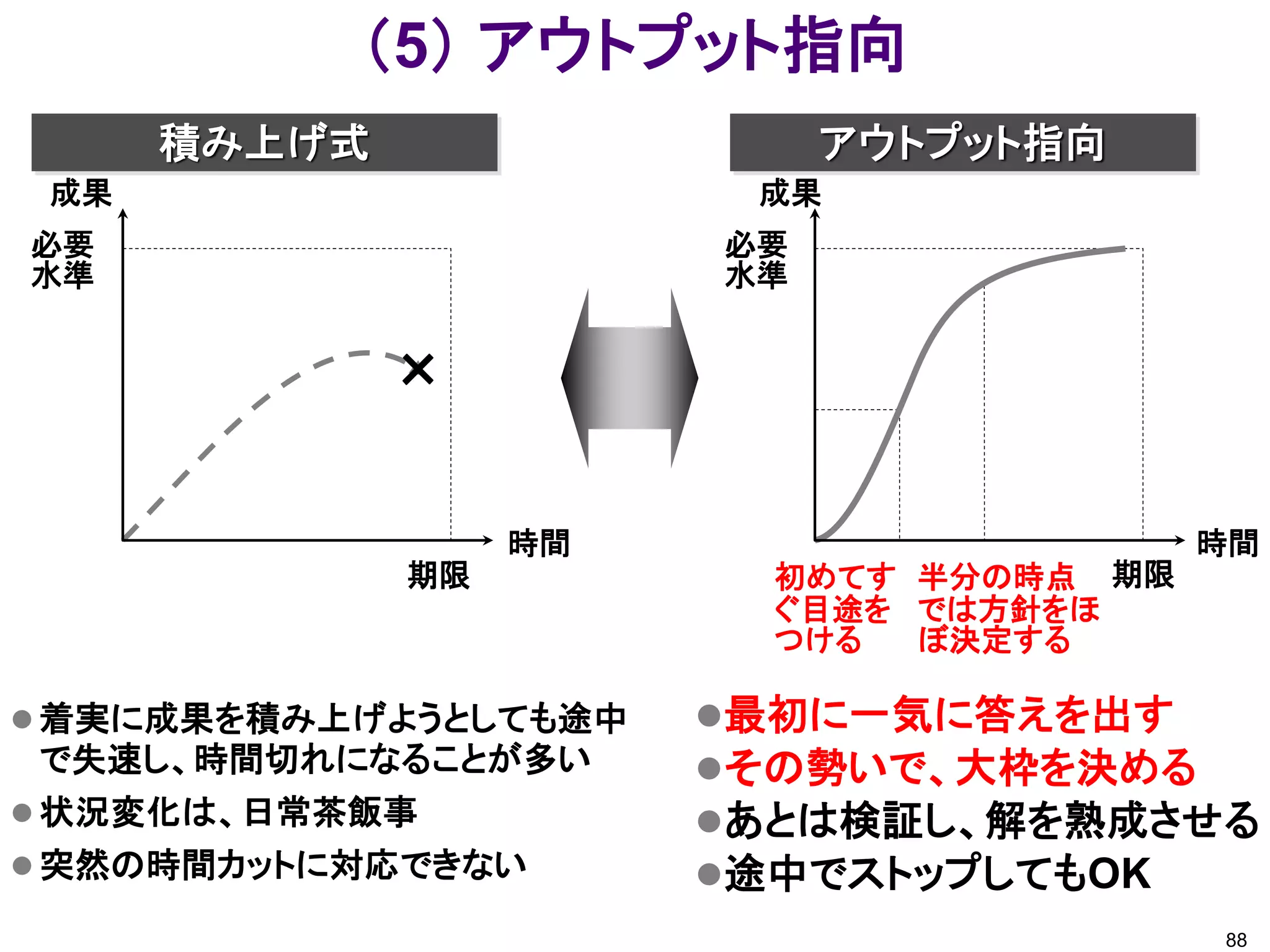 （5） アウトプット指向
      積み上げ式                  アウトプット指向
 成果                      成果
必要                      必要
水準                      水準


              ×

                   時間                     時間
              期限          初めてす 半分の時点 期限
                          ぐ目途を では方針をほ
                          つける  ぼ決定する

 着実に成果を積み上げようとしても途中    最初に一気に答えを出す
  で失速し、時間切れになることが多い     その勢いで、大枠を決める
 状況変化は、日常茶飯事           あとは検証し、解を熟成させる
 突然の時間カットに対応できない       途中でストップしてもOK
                                          88
 