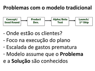 Problemas com o modelo tradicional - Onde estão os clientes? - Foco na execução do plano Escalada de gastos prematura Modelo assume que o  Problema  e a  Solução  são conhecidos 