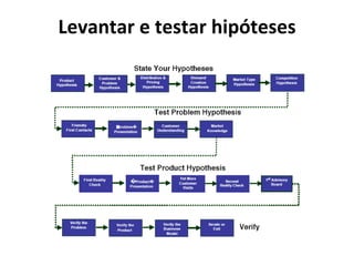 Levantar e testar hipóteses 