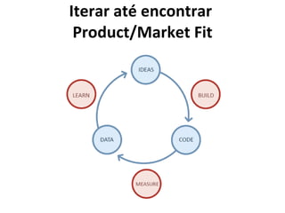 Iterar até encontrar  Product/Market Fit 