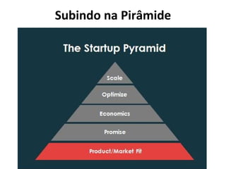 Subindo na Pirâmide 