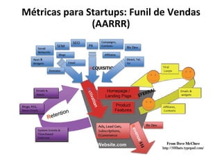 Métricas para Startups: Funil de Vendas (AARRR) 