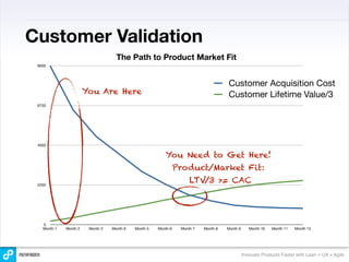 Customer Validation
                                    The Path to Product Market Fit
 9000




                                                                                     Customer Acquisition Cost
                       You Are Here                                                  Customer Lifetime Value/3
 6750




 4500

                                                         You Need to Get Here!
                                                                Product/Market Fit:
 2250
                                                                     LTV/3 >= CAC




   0
   Month 1   Month 2    Month 3   Month 6   Month 5   Month 6    Month ?   Month 8   Month 9      Month 16   Month 11   Month 12




                                                                                               Innovate Products Faster with Lean + UX + Agile
 