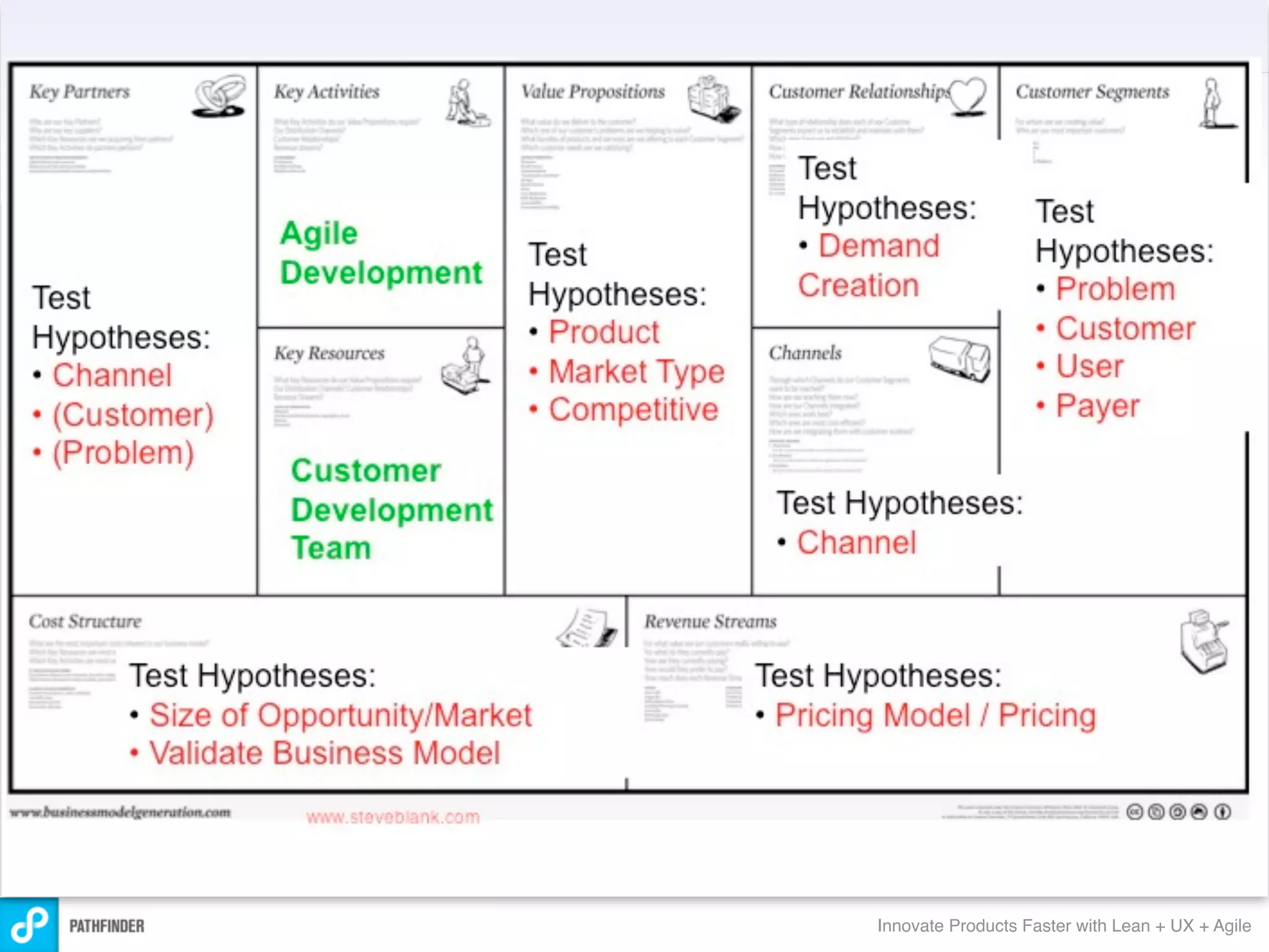 Innovate Products Faster with Lean + UX + Agile
 