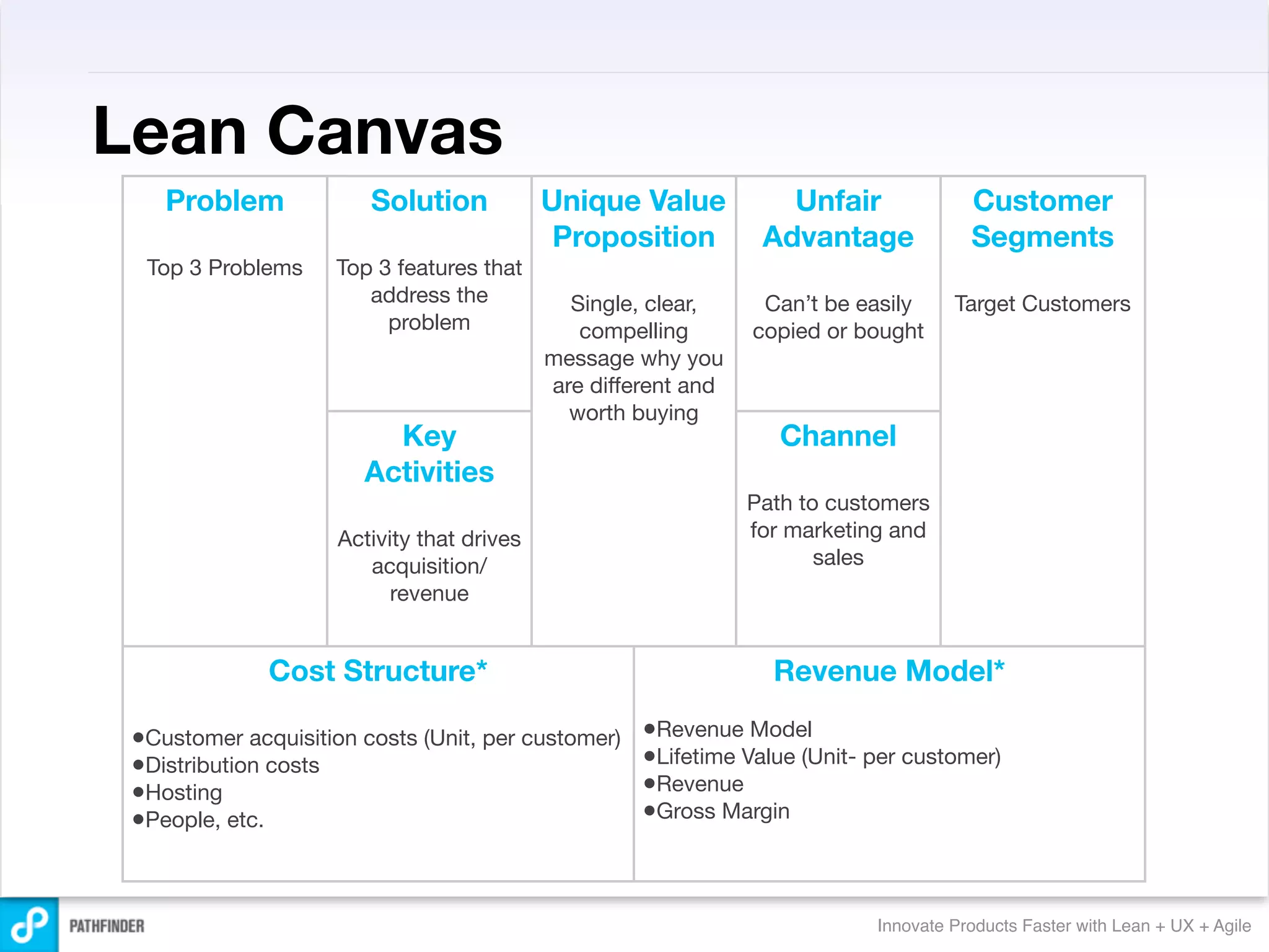 Lean Canvas
    Problem             Solution            Unique Value           Unfair              Customer
                                             Proposition         Advantage             Segments
  Top 3 Problems     Top 3 features that
                        address the           Single, clear,     Can’t be easily     Target Customers
                          problem              compelling       copied or bought
                                            message why you
                                            are different and
                                              worth buying
                         Key                                       Channel
                       Activities
                                                                Path to customers
                     Activity that drives                       for marketing and
                        acquisition/                                   sales
                           revenue


              Cost Structure*                                     Revenue Model*

 •Customer acquisition costs (Unit, per customer)    •Revenue Model
 •Distribution costs                                 •Lifetime Value (Unit- per customer)
 •Hosting                                            •Revenue
 •People, etc.                                       •Gross Margin


                                                                            Innovate Products Faster with Lean + UX + Agile
 