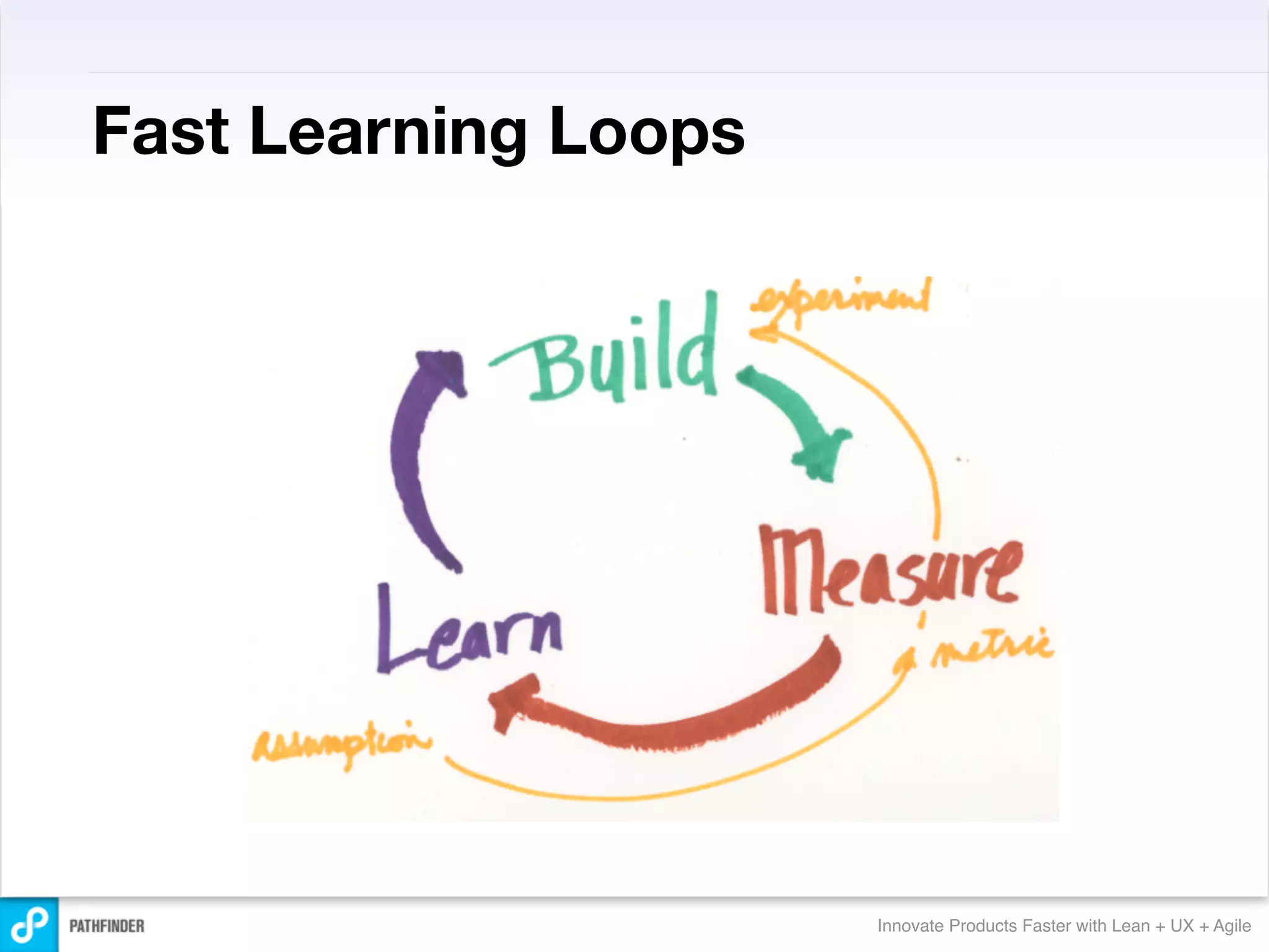 Fast Learning Loops




                      Innovate Products Faster with Lean + UX + Agile
 