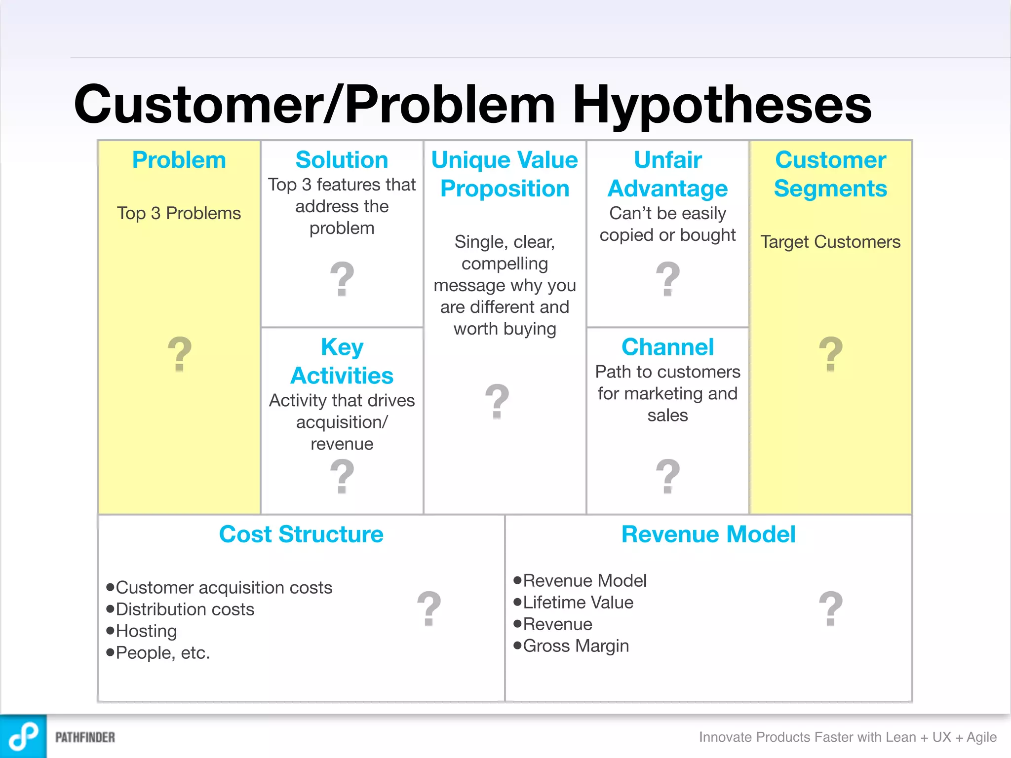 Customer/Problem Hypotheses
    Problem            Solution            Unique Value           Unfair              Customer
                    Top 3 features that     Proposition         Advantage             Segments
  Top 3 Problems       address the                              Can’t be easily
                         problem                               copied or bought
                                             Single, clear,                         Target Customers

                            ?                                         ?
                                              compelling
                                           message why you
                                           are different and
                                             worth buying

        ?               Key
                      Activities
                                                                  Channel
                                                               Path to customers             ?
                    Activity that drives
                       acquisition/
                                                ?              for marketing and
                                                                      sales
                          revenue

                            ?                                         ?
              Cost Structure                                      Revenue Model

 •Customer acquisition costs                        •Revenue Model
 •Distribution costs
 •Hosting
                                           ?        •Lifetime Value
                                                    •Revenue                                 ?
 •People, etc.                                      •Gross Margin


                                                                           Innovate Products Faster with Lean + UX + Agile
 