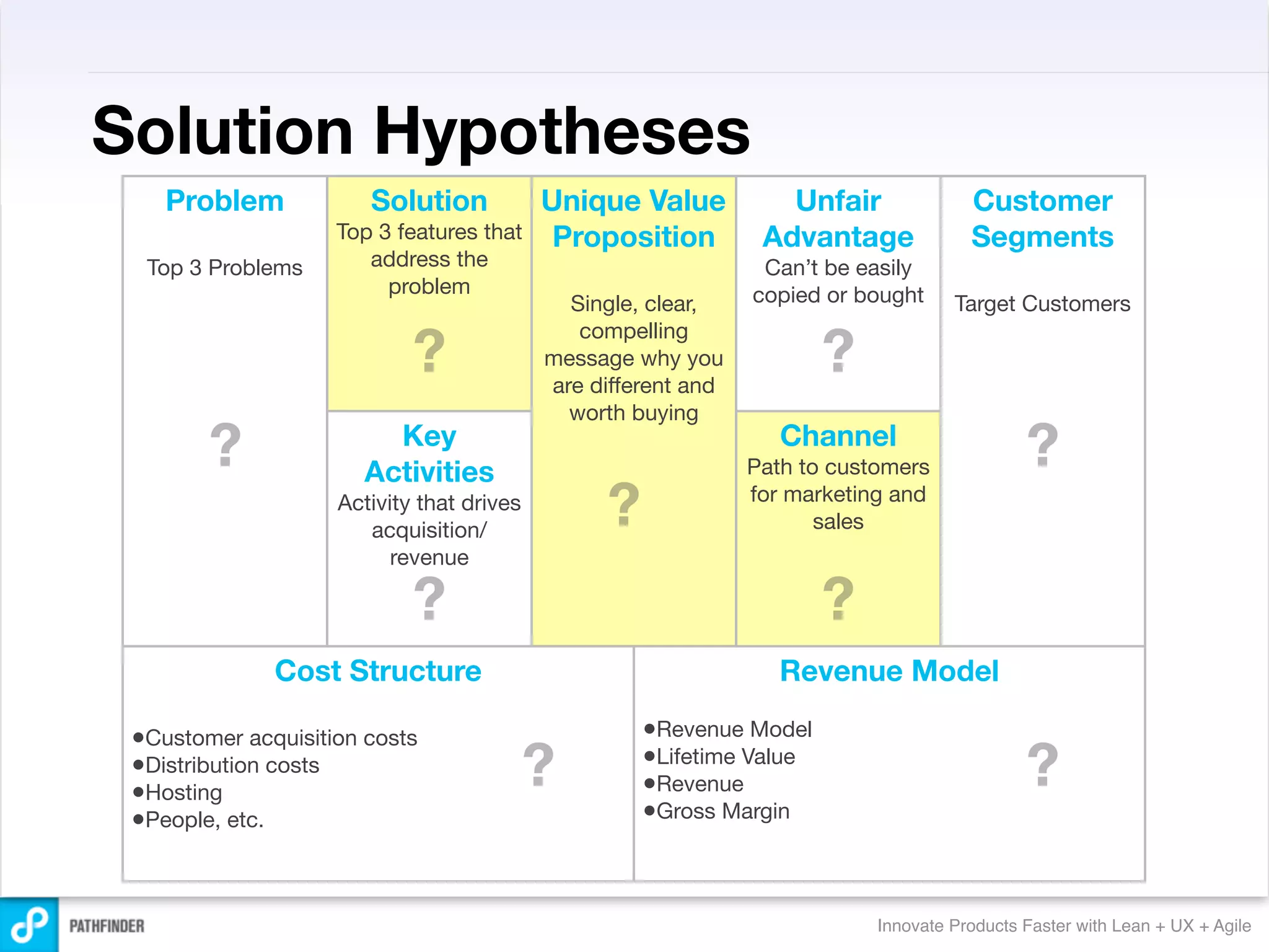 Solution Hypotheses
    Problem            Solution            Unique Value           Unfair              Customer
                    Top 3 features that     Proposition         Advantage             Segments
  Top 3 Problems       address the                              Can’t be easily
                         problem                               copied or bought
                                             Single, clear,                         Target Customers

                            ?                                         ?
                                              compelling
                                           message why you
                                           are different and
                                             worth buying

        ?               Key
                      Activities
                                                                  Channel
                                                               Path to customers             ?
                    Activity that drives
                       acquisition/
                                                ?              for marketing and
                                                                      sales
                          revenue

                            ?                                         ?
              Cost Structure                                      Revenue Model

 •Customer acquisition costs                        •Revenue Model
 •Distribution costs
 •Hosting
                                           ?        •Lifetime Value
                                                    •Revenue                                 ?
 •People, etc.                                      •Gross Margin


                                                                           Innovate Products Faster with Lean + UX + Agile
 