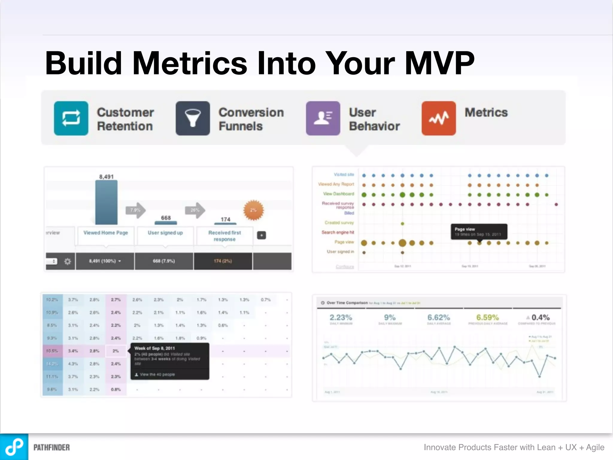 Build Metrics Into Your MVP




                       Innovate Products Faster with Lean + UX + Agile
 