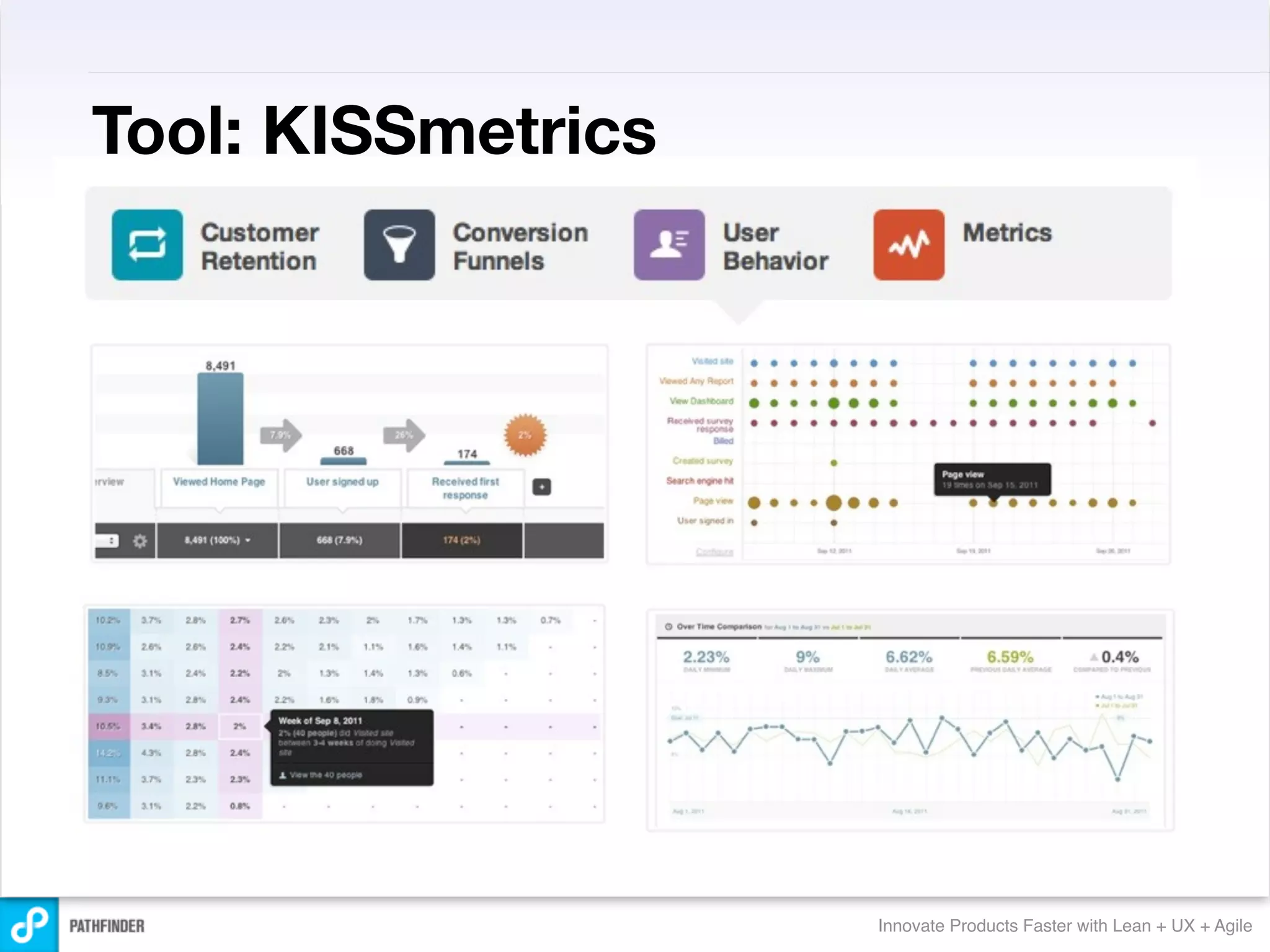 Tool: KISSmetrics




                    Innovate Products Faster with Lean + UX + Agile
 