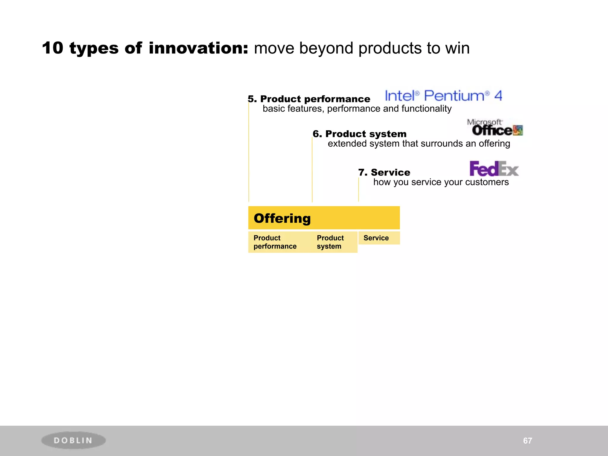 10 types of innovation: move beyond products to win

                        5. Product performance
                           basic features, performance and functionality

                                       6. Product system
                                          extended system that surrounds an offering


                                                  7. Service
                                                     how you service your customers


                         Offering
                         Product        Product    Service
                         performance    system




                                                                                       67
 