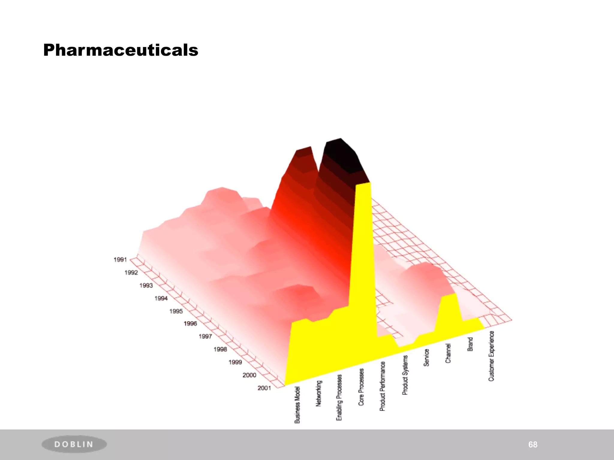 Pharmaceuticals




                  68
 