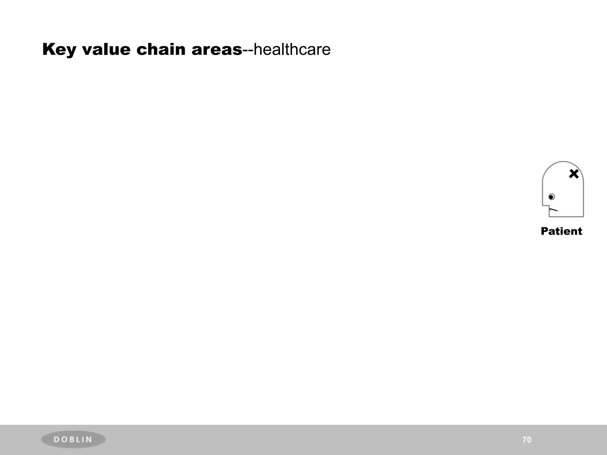 Key value chain areas--healthcare




                                         Patient




                                    70
 