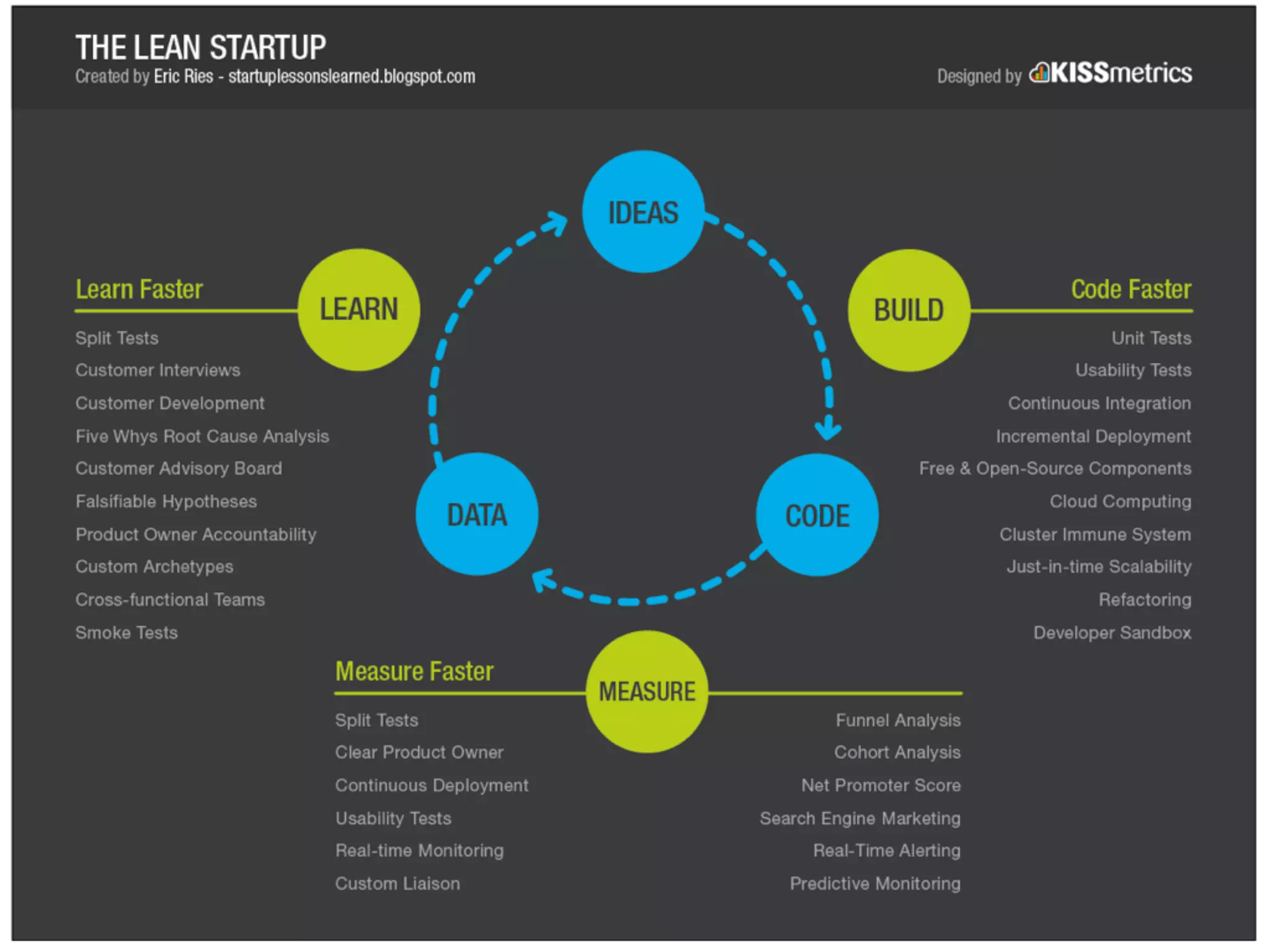 Innovate Products Faster with Lean + UX + Agile
 
