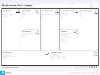 Innovate Products Faster with Lean + UX + Agile
 