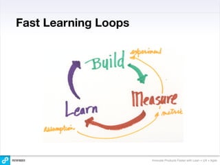 Fast Learning Loops




                      Innovate Products Faster with Lean + UX + Agile
 