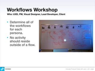 Workﬂows Workshop
Who: UXD, PM, Visual Designer, Lead Developer, Client


•   Determine all of
    the workﬂows
    for each
    persona.
•   No activity
    should reside
    outside of a ﬂow.




                                                        Innovate Products Faster with Lean + UX + Agile
 