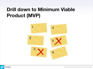 Drill down to Minimum Viable
Product (MVP)

             1           4


         2
                         5
                             X
                 3
                     X   6



                                 Innovate Products Faster with Lean + UX + Agile
 