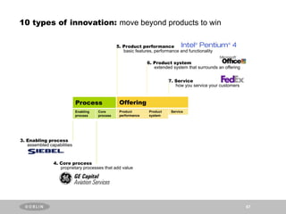 10 types of innovation: move beyond products to win

                                                 5. Product performance
                                                    basic features, performance and functionality

                                                                6. Product system
                                                                   extended system that surrounds an offering


                                                                           7. Service
                                                                              how you service your customers



                            Process.              Offering
                            Enabling   Core       Product        Product    Service
                            process    process    performance    system




3. Enabling process
   assembled capabilities



                4. Core process
                   proprietary processes that add value




                                                                                                                67
 