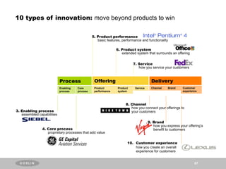 10 types of innovation: move beyond products to win

                                                 5. Product performance
                                                    basic features, performance and functionality

                                                                6. Product system
                                                                   extended system that surrounds an offering


                                                                           7. Service
                                                                              how you service your customers



                            Process.              Offering                              Delivery
                            Enabling   Core       Product        Product    Service     Channel   Brand    Customer
                            process    process    performance    system                                    experience




                                                                      8. Channel
                                                                         how you connect your offerings to
3. Enabling process                                                      your customers
   assembled capabilities

                                                                                      9. Brand
                                                                                         how you express your offering’s
                4. Core process                                                          benefit to customers
                   proprietary processes that add value


                                                                       10. Customer experience
                                                                           how you create an overall
                                                                           experience for customers


                                                                                                                   67
 