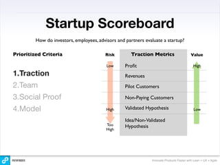 Startup Scoreboard
         How do investors, employees, advisors and partners evaluate a startup?

Prioritized Criteria                     Risk        Traction Metrics                      Value

                                          Low      Proﬁt                                    High

1.Traction                                         Revenues
2.Team                                             Pilot Customers

3.Social Proof                                     Non-Paying Customers

4.Model                                   High     Validated Hypothesis                     Low

                                                   Idea/Non-Validated
                                          Too      Hypothesis
                                          High




                                                               Innovate Products Faster with Lean + UX + Agile
 