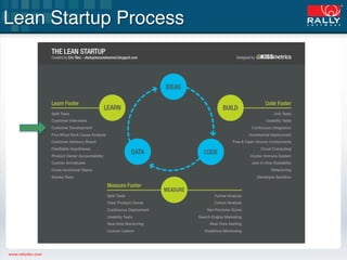 Lean Startup for Non-startups