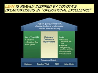 Lean is heavily inspired by Toyota’s
breakthroughs in “operational excellence”
 