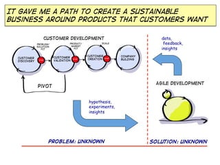 It gave me a path to create a sustainable
business around products that customers want

                      Customer development                                   data,
              PROBLEM/            PRODUCT/          SCALE                     feedback,
                                   MARKET
                                                                             insights
              SOLUTION
                 FIT                 FIT


                                             Customer          Company
  Customer               Customer
                                      stop   creation   stop
                                                               building
  discovery    stop      validation




                                                                           Agile development
              Pivot


                                             hypothesis,
                                             experiments,
                                             insights




                       Problem: Unknown                                   solution: Unknown
 