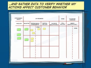 …and gather data to verify whether my
actions affect customer behavior


   Hypotheses/                    IN PROGRESS
      GOALs                                                           DONE       VALIDATED
                                                                                 LEARNING


     BACKLOG     SELECTED   DESIGN/BUILD   PARTIAL     VALIDATE        FULL        VERIFY
                            EXPERIMENTS    ROLLOUT   QUALITATIVELY   ROLLOUT   QUANTITATIVELY

                                   DONE
                                                                                        DONE
 
