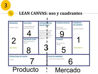 LEAN CANVAS: uso y cuadrantes
12
3
4
5
67
8
9
Producto Mercado
3
 