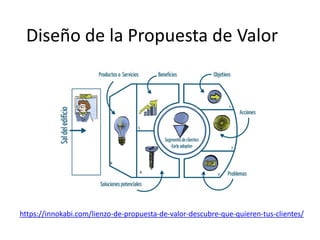 Diseño de la Propuesta de Valor
https://innokabi.com/lienzo-de-propuesta-de-valor-descubre-que-quieren-tus-clientes/
 