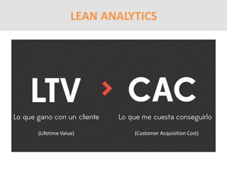 LEAN ANALYTICS
(Lifetime Value) (Customer Acquisition Cost)
 