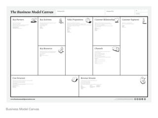 Validated Learning Canvas
 
